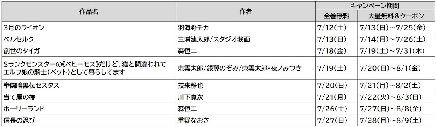 24時間全巻無料の対象作品