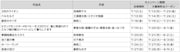 24時間全巻無料の対象作品