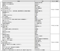 無料範囲の増量と10冊30％オフクーポンの配布が行われる作品