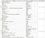 無料範囲の増量と10冊30%オフクーポンの配布が行われる作品
