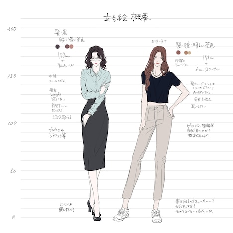 コミカライズ版の設定