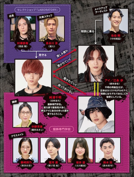 ドラマ「PUNKS△TRIANGLE＜パンクス・トライアングル＞」相関図