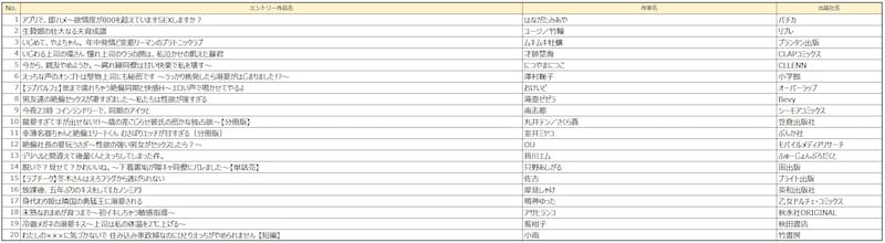 「みんなが選ぶ!!電子コミック大賞 2026」TL部門のエントリー作品