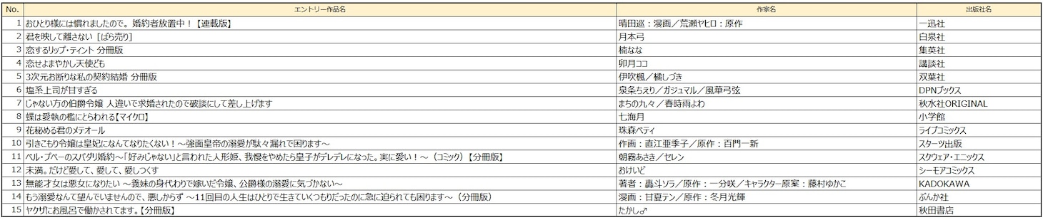 「みんなが選ぶ!!電子コミック大賞 2026」女性部門のエントリー作品