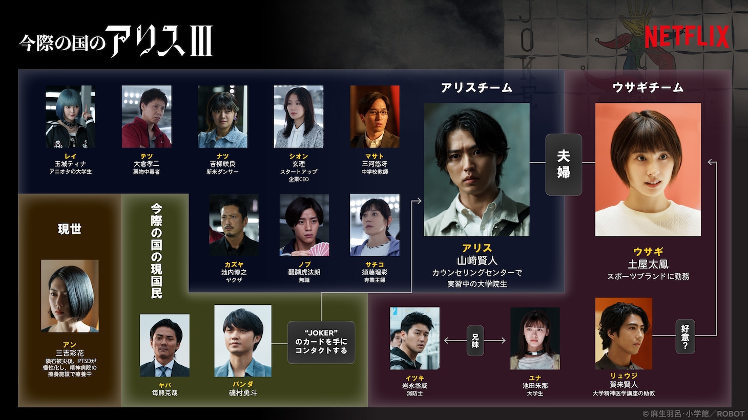 ドラマ「今際の国のアリス」の相関図