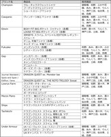 「ドラゴンクエスト」の限定商品を展開するブランドと商品リスト