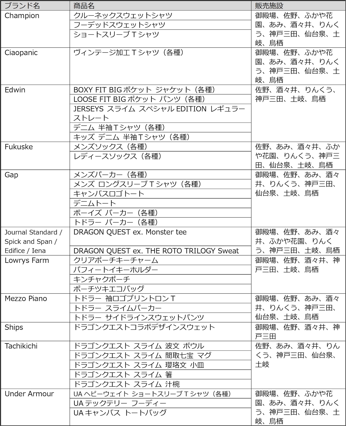 「ドラゴンクエスト」の限定商品を展開するブランドと商品リスト