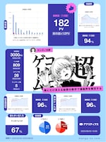 マンガノアナリティクスの分析レポート
