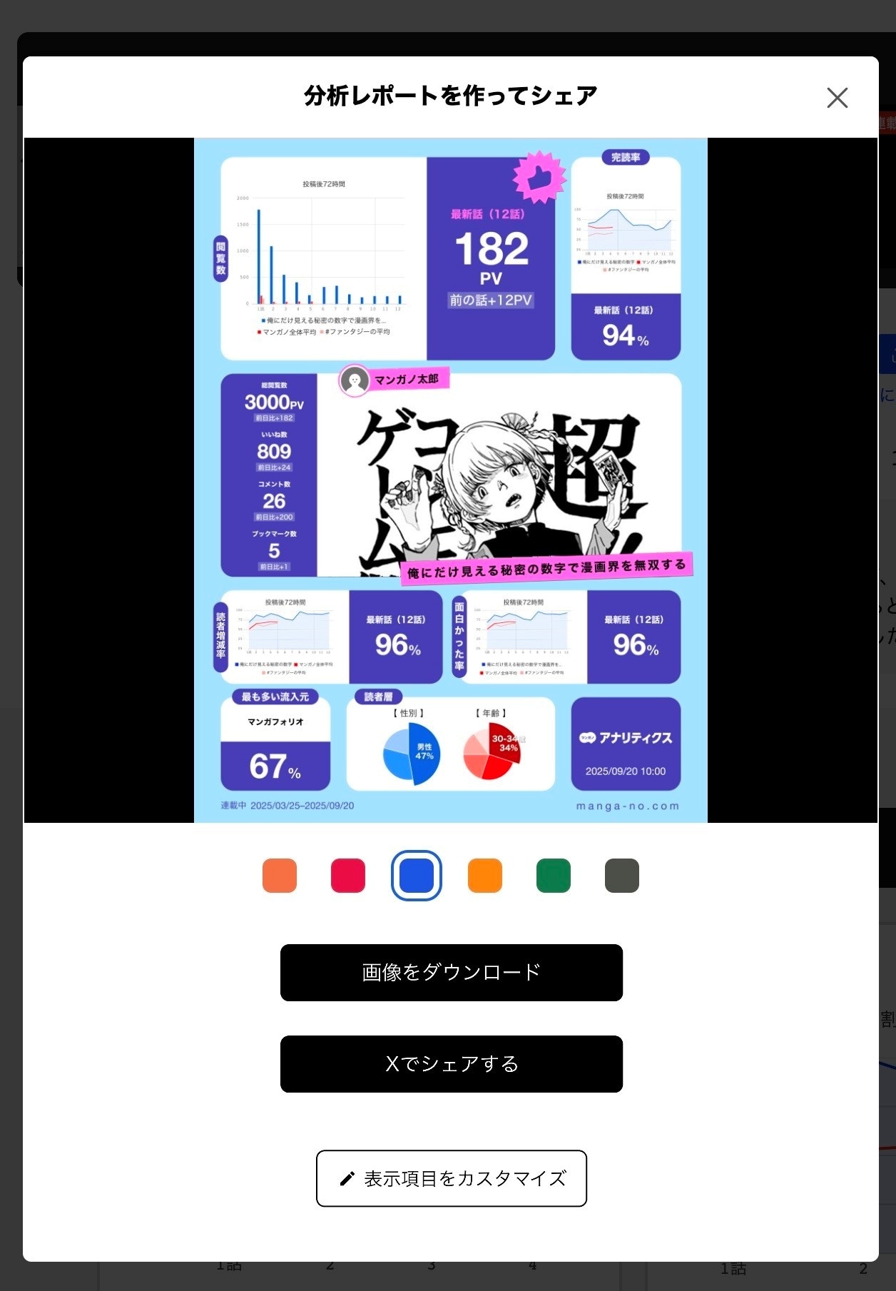 分析レポートのシェアページ