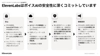 イレブンラボによるボイスAIの安全性に関する詳細