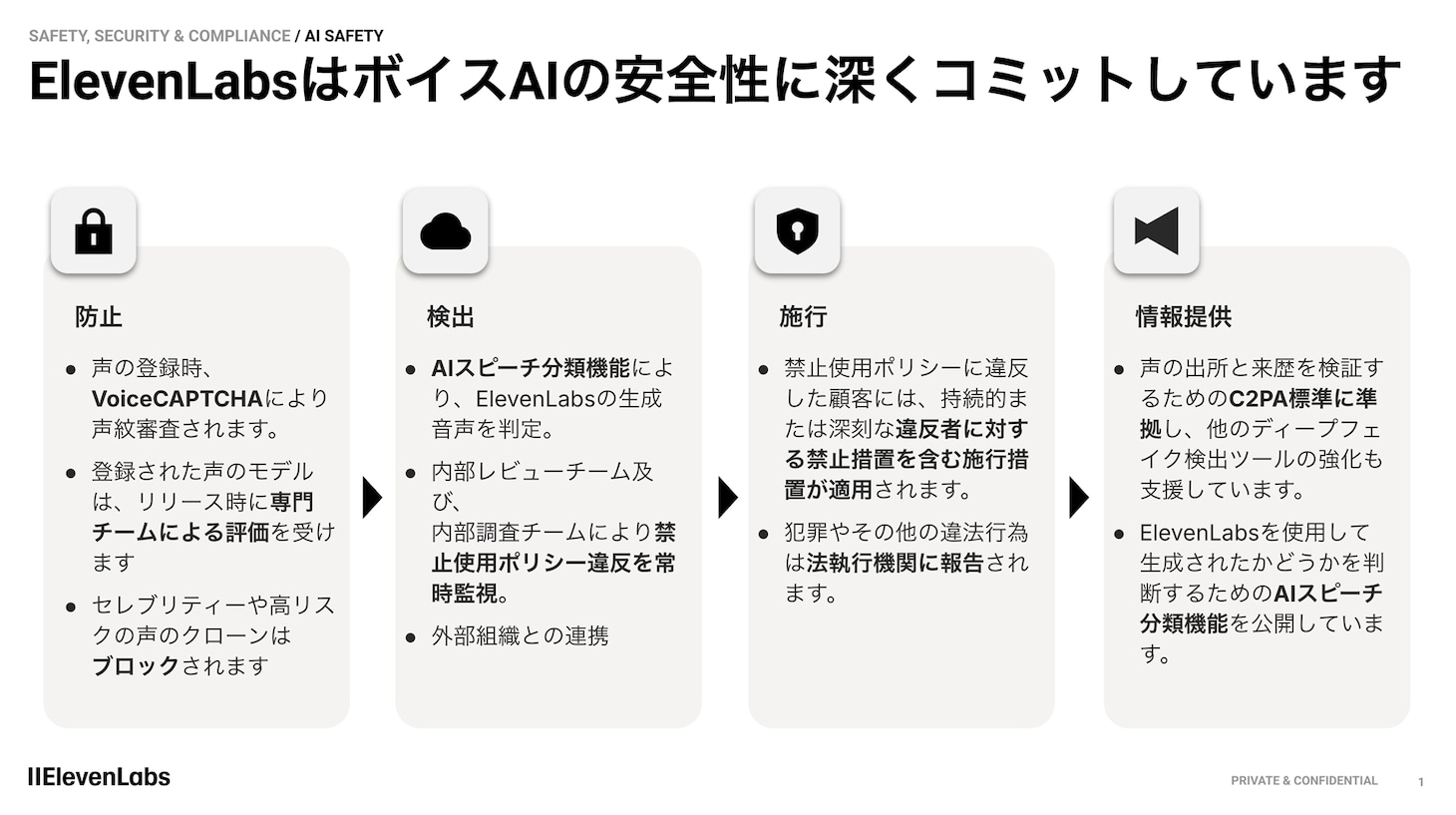 イレブンラボによるボイスAIの安全性に関する詳細