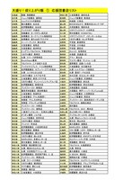 「大盛り！成り上がり飯」1巻の応援団書店リスト