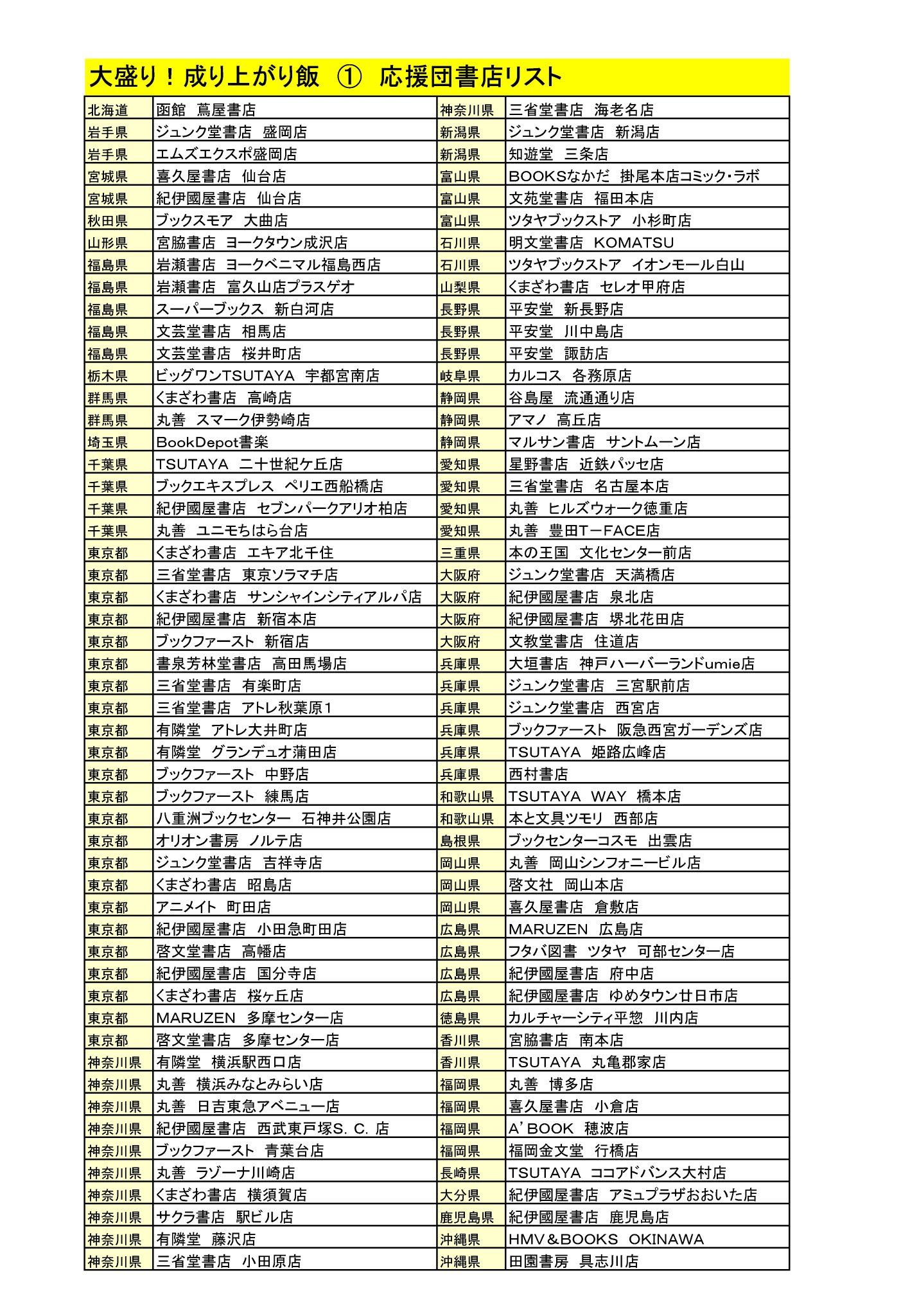 「大盛り！成り上がり飯」1巻の応援団書店リスト