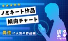 「タテ読みマンガアワード 2025」男性に人気のノミネート作品を4つの軸で徹底分類