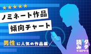 「タテ読みマンガアワード 2025」男性に人気のノミネート作品を4つの軸で徹底分類