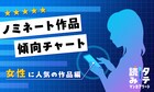 「タテ読みマンガアワード 2025」女性に人気のノミネート作品を4つの軸で徹底分類