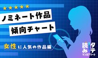 「タテ読みマンガアワード 2025」ノミネート作品傾向チャート「女性に人気の作品編」