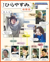 「ひらやすみ」第3週からの相関図