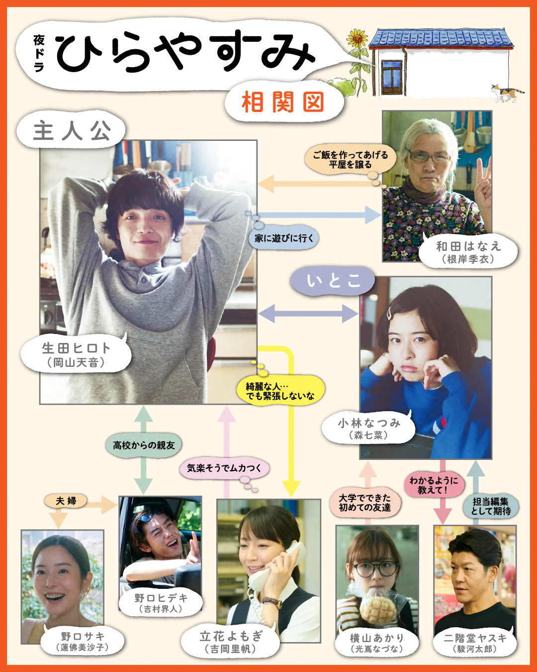 「ひらやすみ」第3週からの相関図