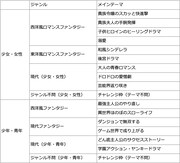 「第4回ピッコマノベルズ大賞」募集テーマ