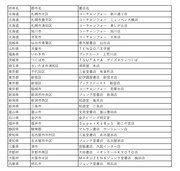 “老眼でも読みやすい超巨大試し読み冊子”が設置されている書店一覧