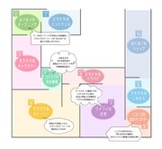 「スキップとローファー展」東京会場のマップ