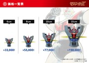 「あなたもマジンガーZの操縦者フィギュア」のラインナップ