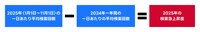 「Yahoo!検索大賞2025」算出方法について