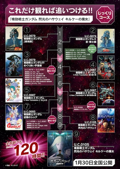 宇宙世紀ロードマップ「じっくりコース」