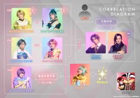 「『Dancing☆Starプリキュア』The Stage3」相関図