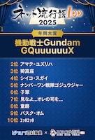 「ネット流行語100 2025」の2位から10位