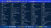 「ネット流行語100 2025」ランキング一覧