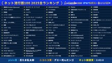 「ネット流行語100」今年の大賞は「GQuuuuuuX」、「見なよ...オレの司を...」も