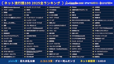 「ネット流行語100 2025」ランキング一覧