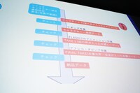 日本とインドでの制作過程の図