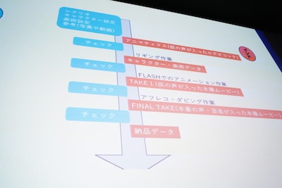 日本とインドでの制作過程の図