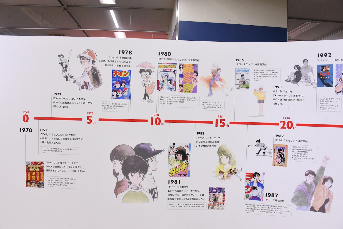 「エントランス プロローグ」の年表