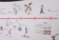 「エントランス プロローグ」の年表