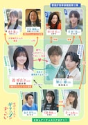 TVドラマ「ゆかりくんはギャップがずるい」相関図