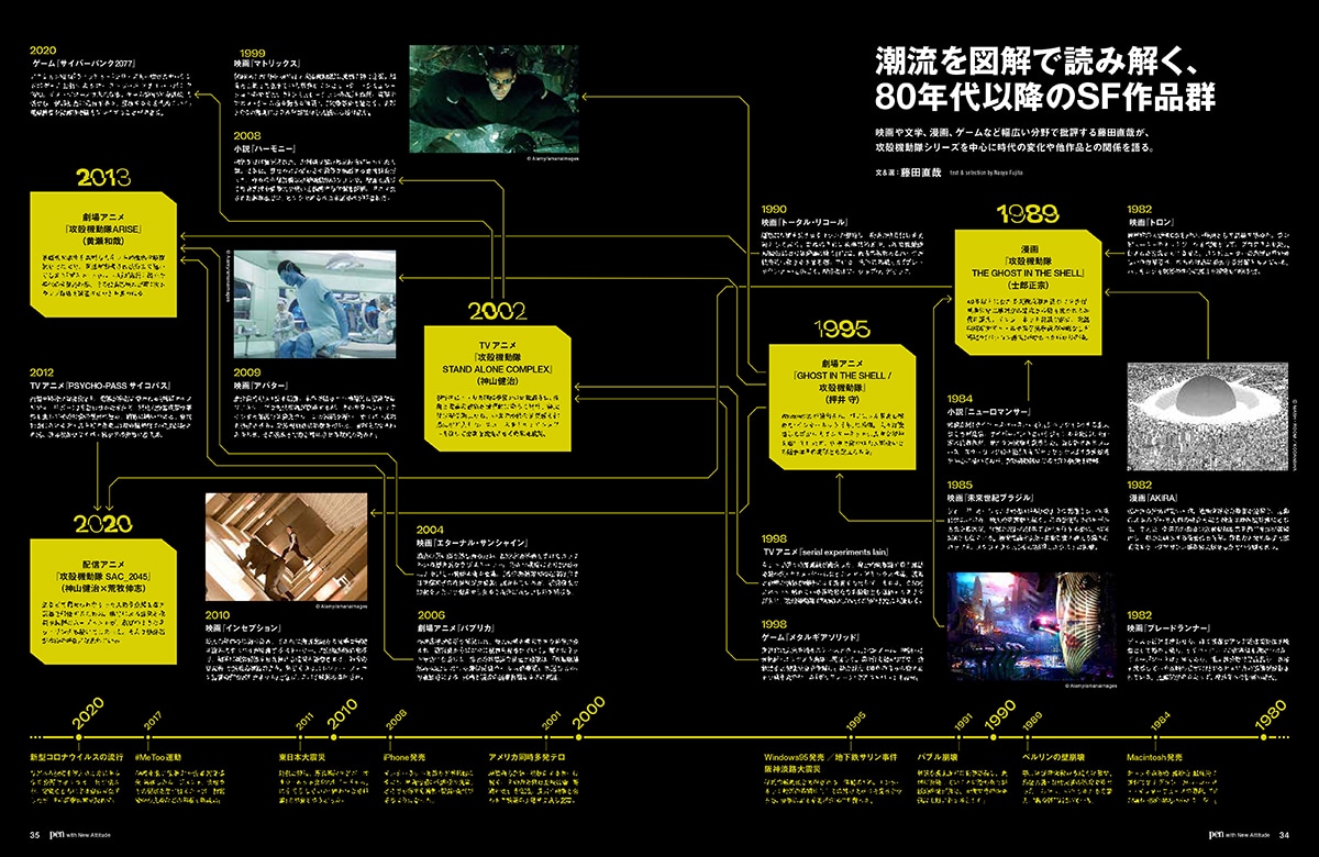 Pen3月号より、「攻殻機動隊」と1980年代以降のSF作品の系譜