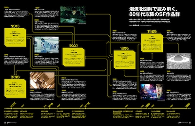 Pen3月号より、「攻殻機動隊」と1980年代以降のSF作品の系譜