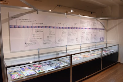 高河ゆんの年表