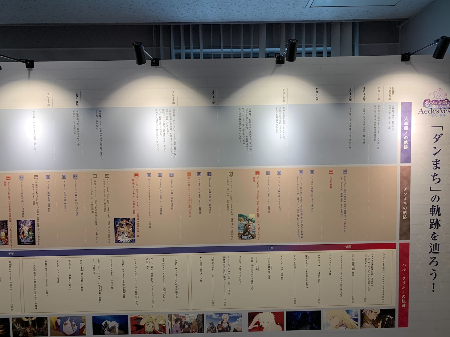 10周年記念イベント「Aedes Vesta -聖火の軌跡-」にて展示された年表