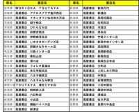 蔦屋書店の特典配布実施店舗