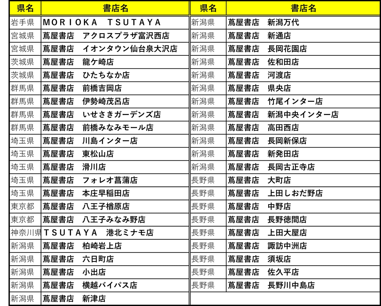 蔦屋書店の特典配布実施店舗