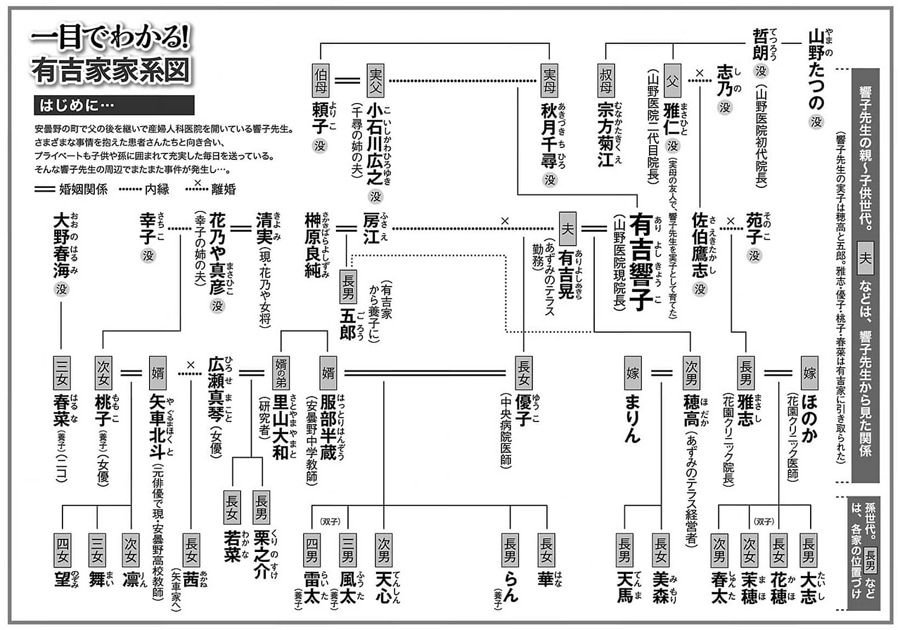 「いのちの器」の家系図