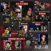 ドラマ「外道の歌 SEASON2」相関図