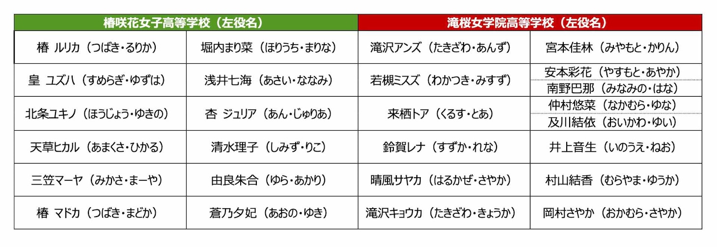 「スクールアイドルミュージカル」2026年公演のキャスト一覧