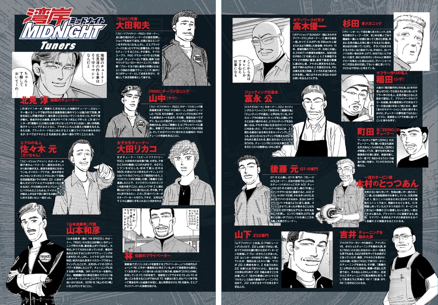 作中キャラクターの紹介ページ