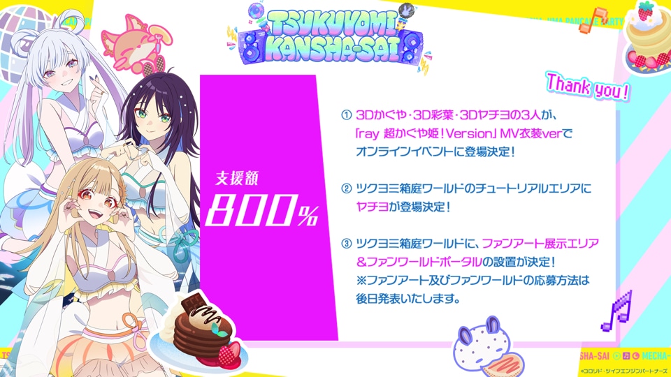 「ツクヨミ感謝祭」開催に伴うクラウドファンディングの達成状況